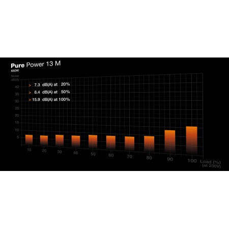 be quiet! Pure Power 13 M | 650W power supply unit 20+4 pin ATX ATX Black